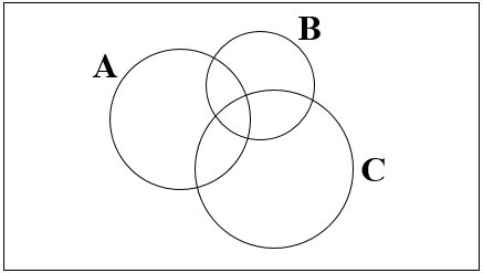 三集合容斥原理文氏图