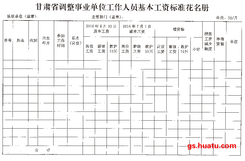 甘肃省调整事业单位工作人员基本工资标准花名册