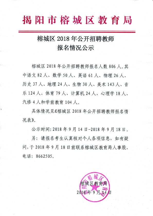 2018年揭阳市榕城区公开招聘教师报名情况公示