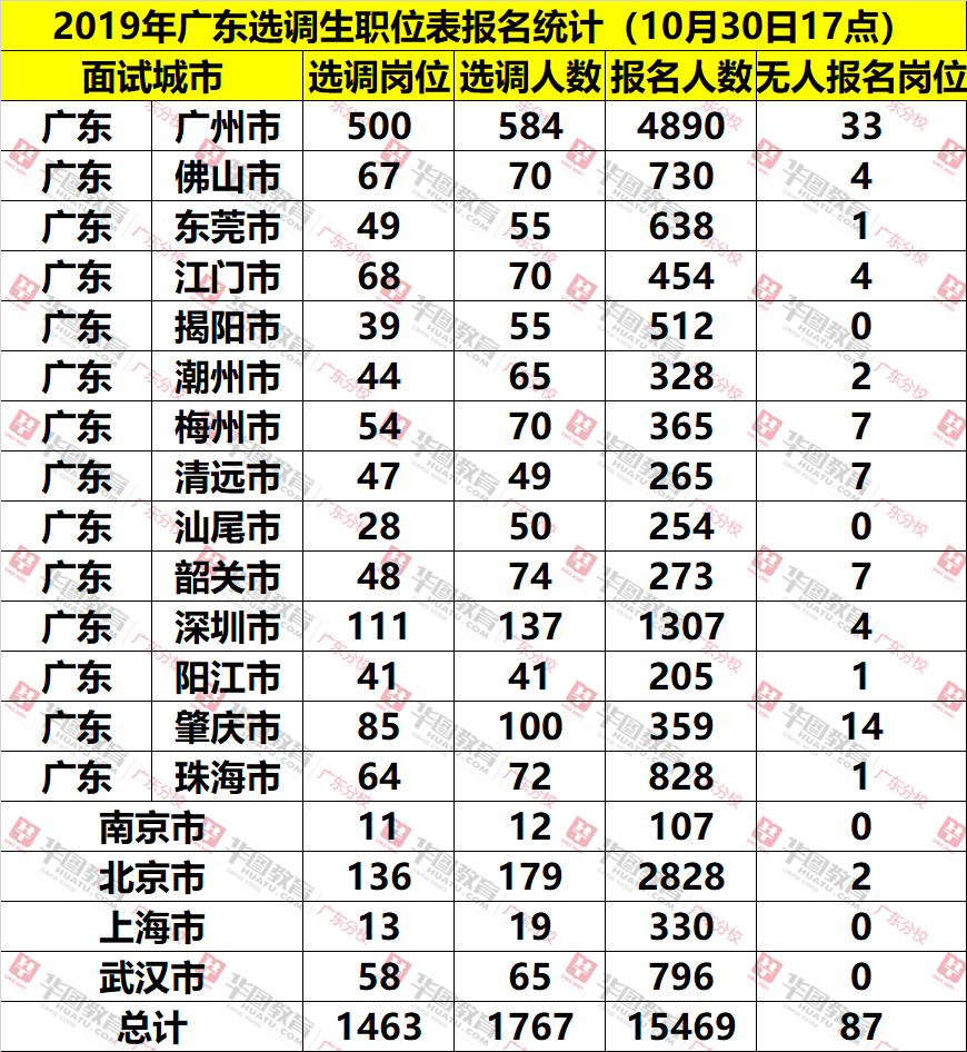 2019年人口数_2018中国人口图鉴 2019中国人口统计数据-网络热点