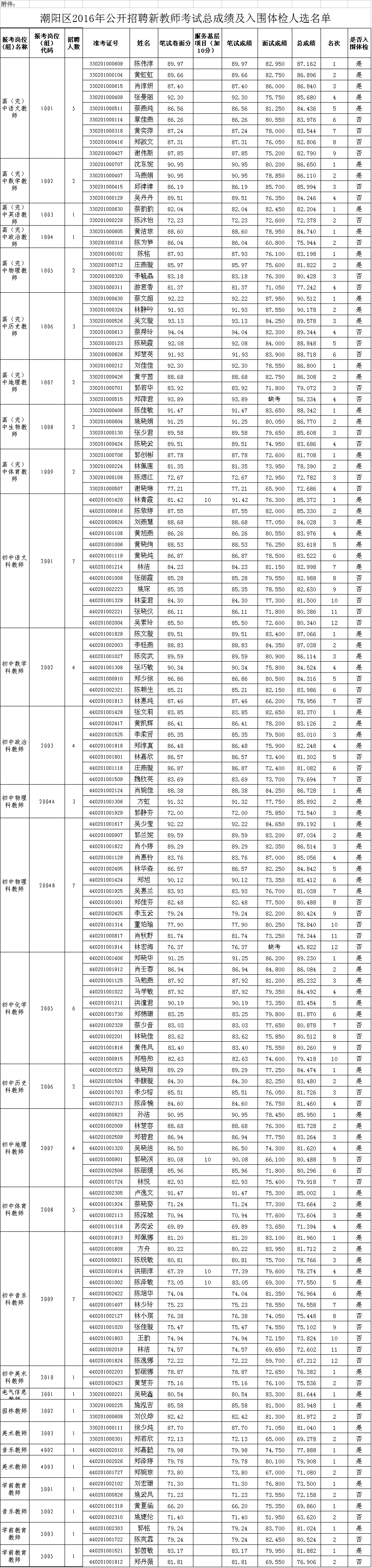 2016ԺƸԱΧԱ