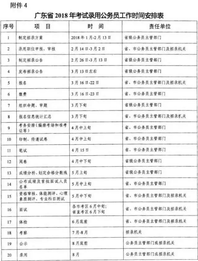 广东省考公告：2018广东公务员考试或将4月15日举行笔试