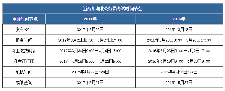 湖北省考：2018年湖北公务员考试公告什么时候公布？