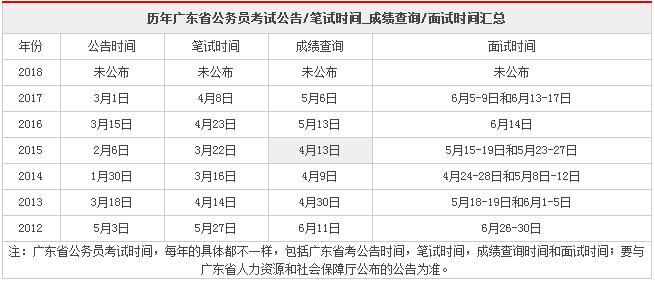 2018年广东公务员考试公告何时会发布_广东省公务员省考2018