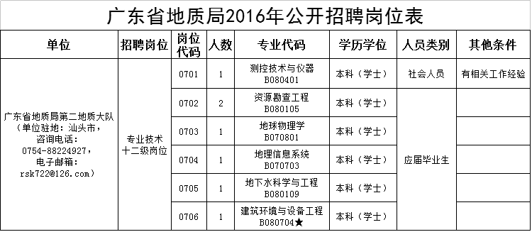 㶫ʡʾ2016깫ƸԱ ͷƸ7