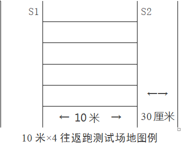 公务员体能测试标准