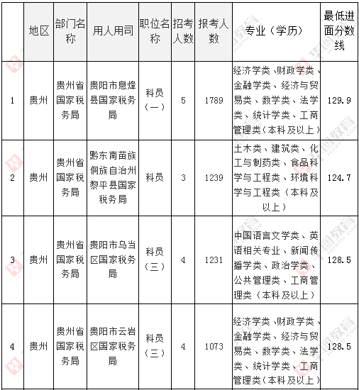 贵州人口数量2018_这个年龄段,离婚的人最多 贵州离婚人口比重快速上升