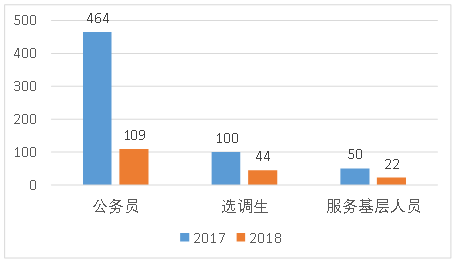 沧州人口数量_沧州铁狮子图片(3)