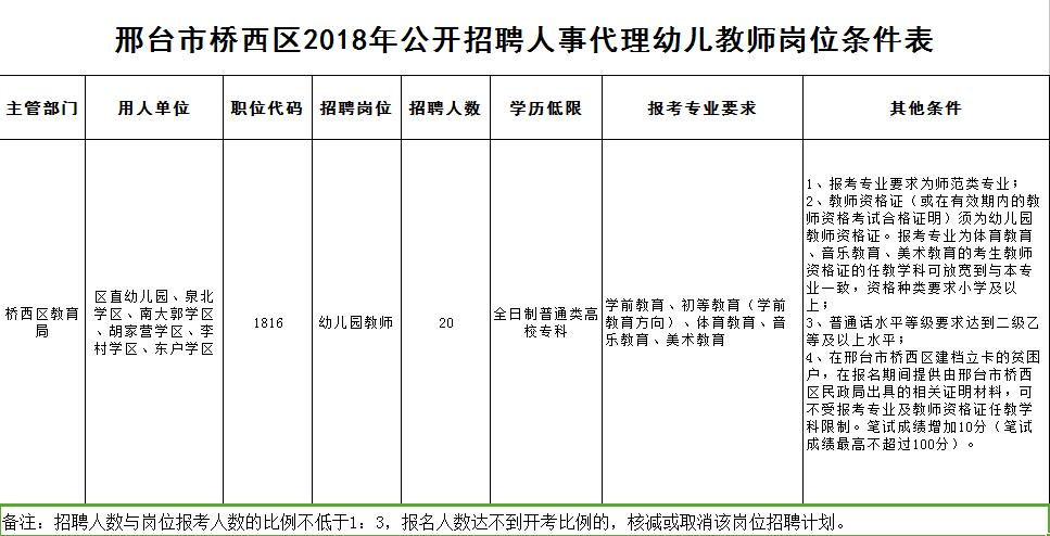 邢台市儿童人口总数_邢台市人民政府