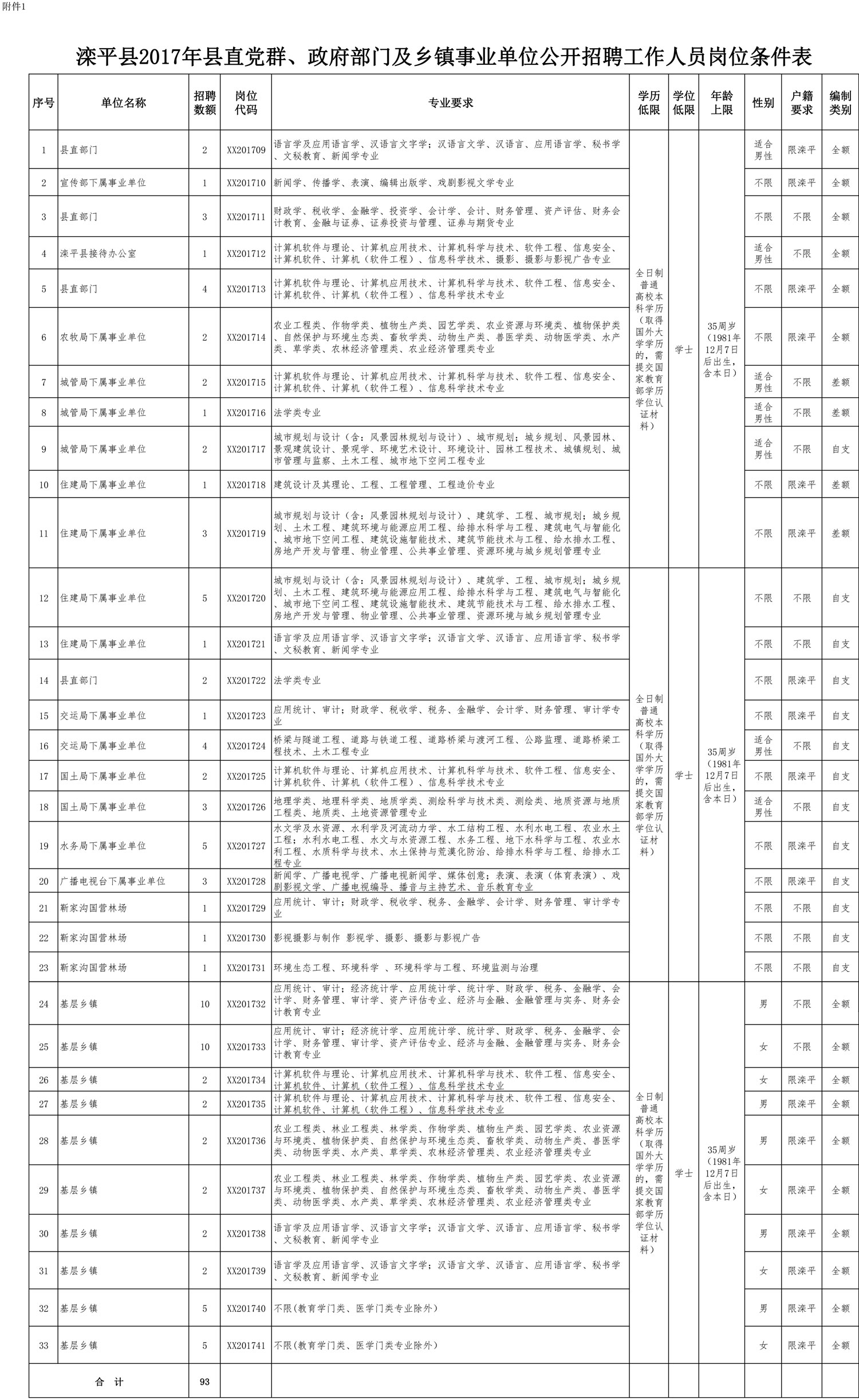 滦平县人口_滦平县的人口民族(2)