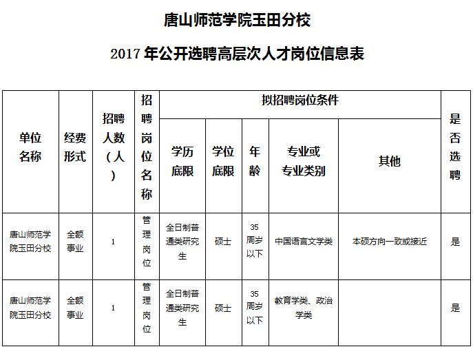 2017唐山师范学院玉田分校选聘高层次人才