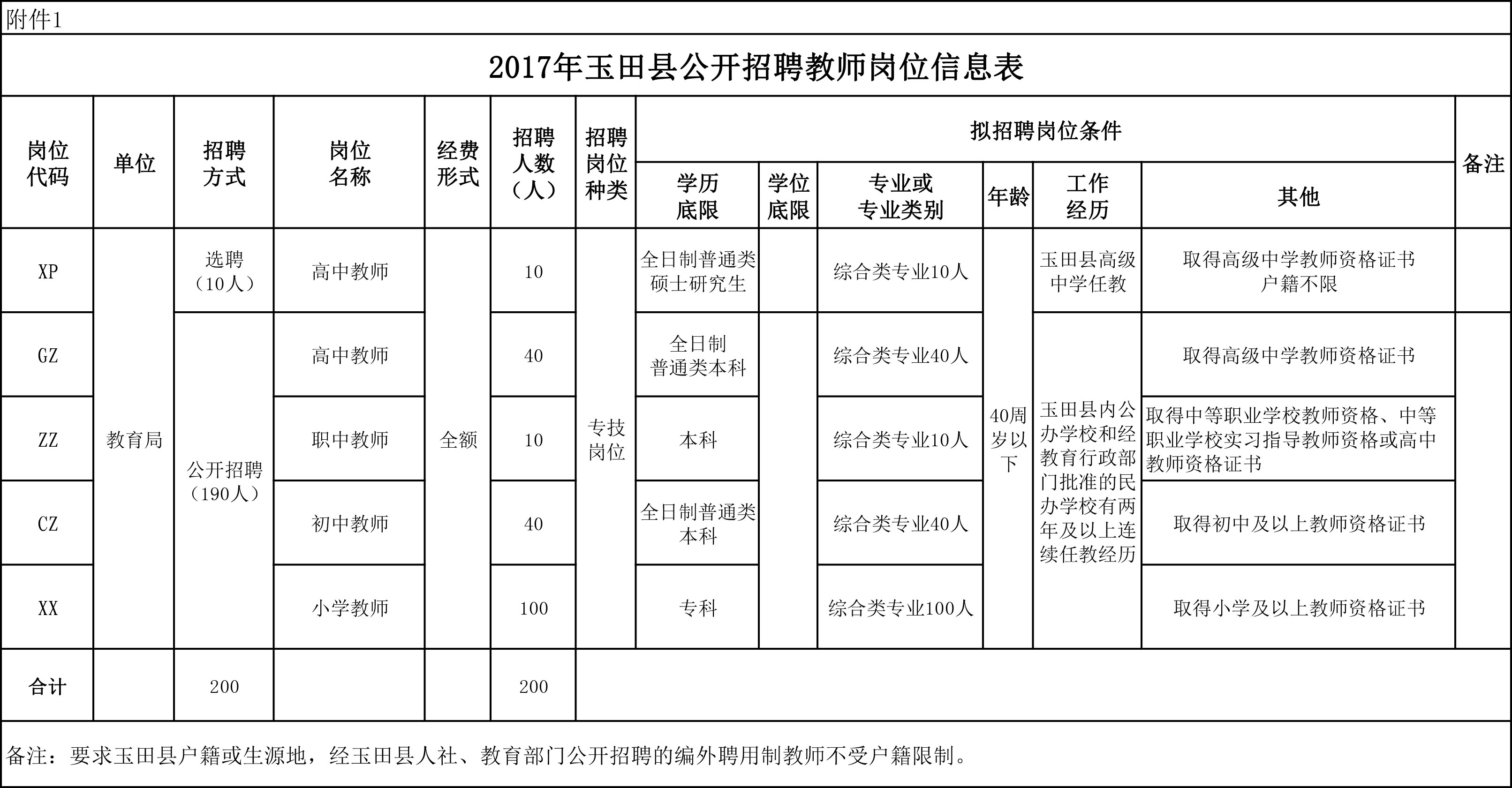 2017唐山玉田县招聘事业编教师200名
