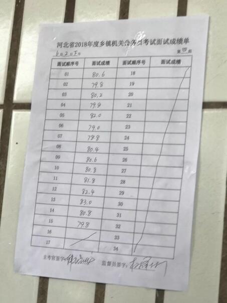 2018河北省考面试现场频出第一 厉害了华图学员