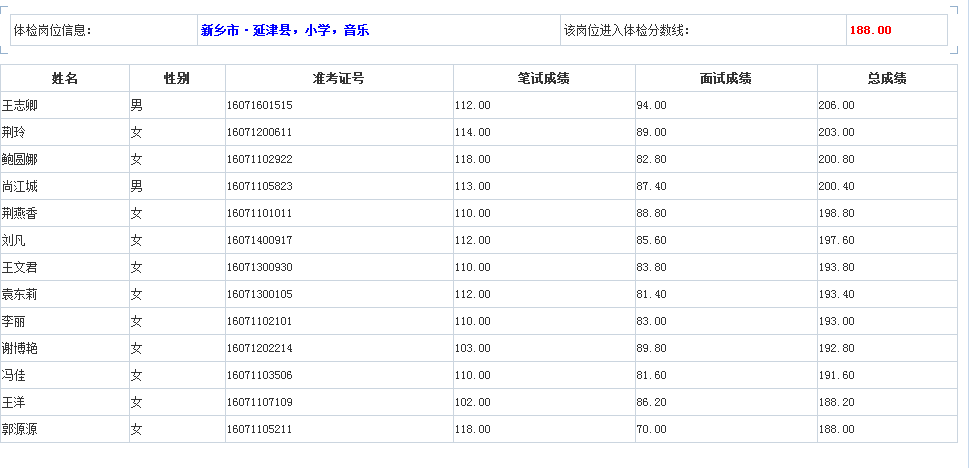 商水招聘信息_商水县2017年公开招聘教师面试(4)