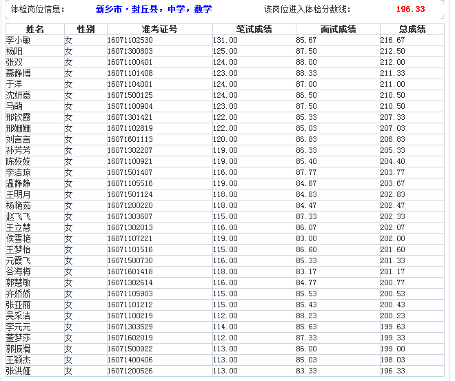 河南省封丘县人口_中国 封丘 封丘县人民政府门户网站(2)