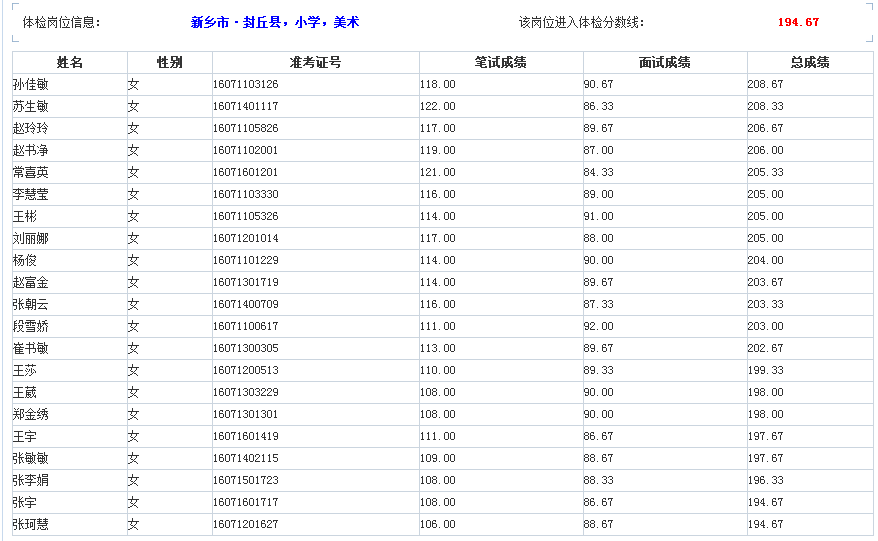 河南省封丘县人口_中国 封丘 封丘县人民政府门户网站(2)