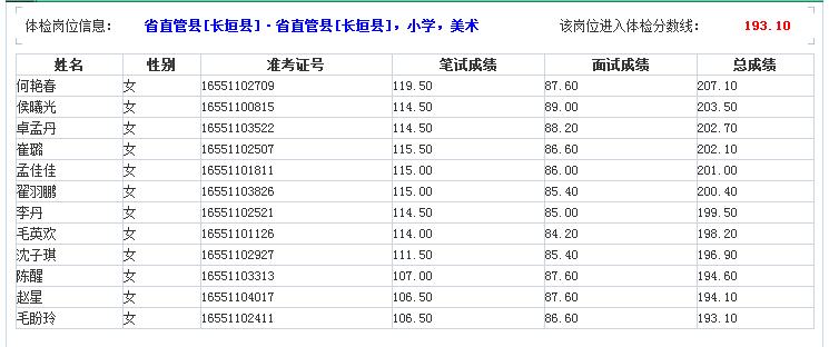 长垣市总人口_长垣市(2)