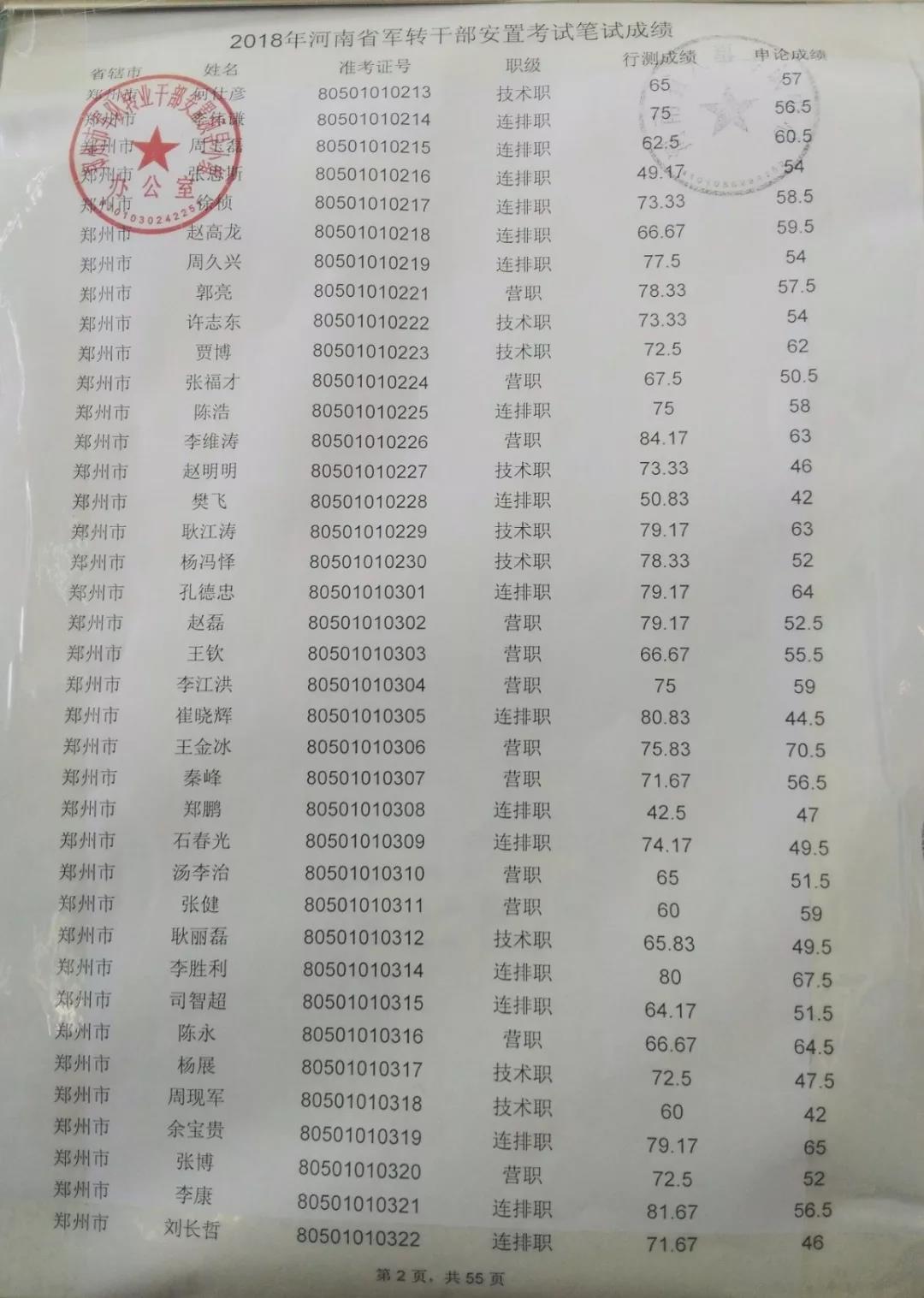 2018年河南省军转干部安置考试笔试成绩查询