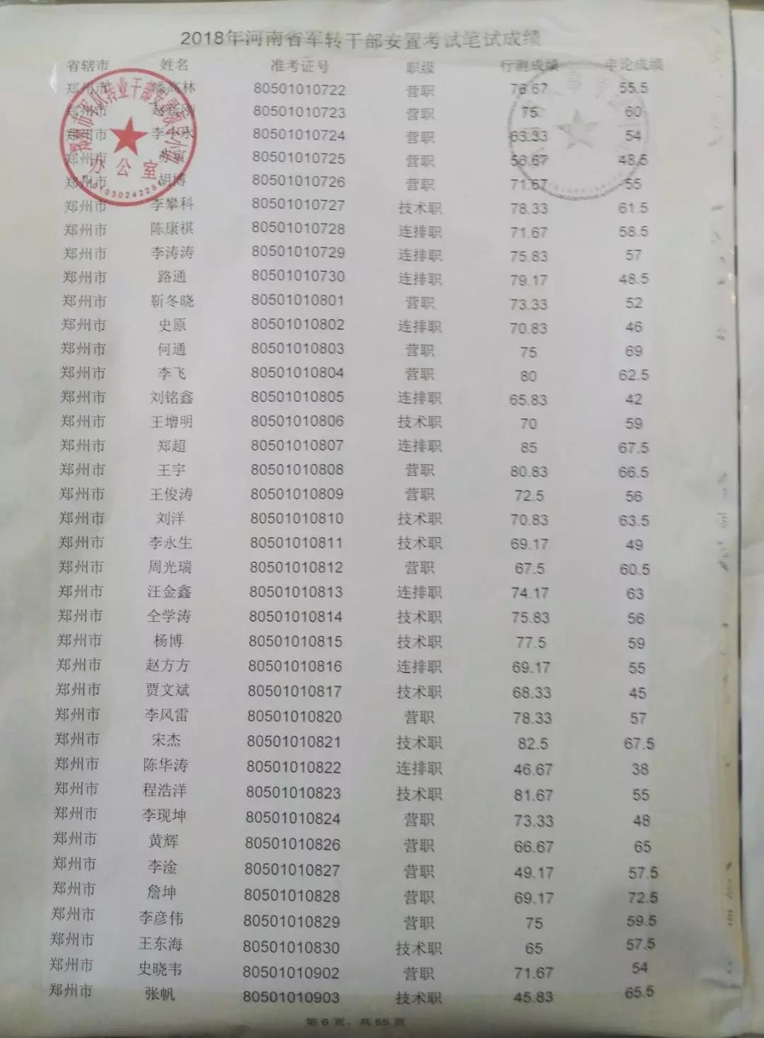 2018年河南省军转干部安置考试笔试成绩查询