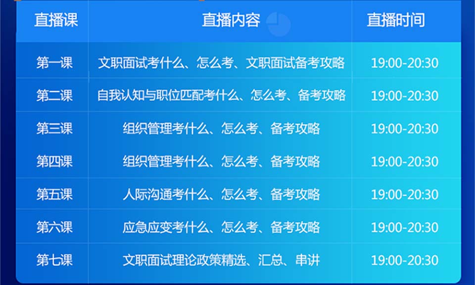 报名流程