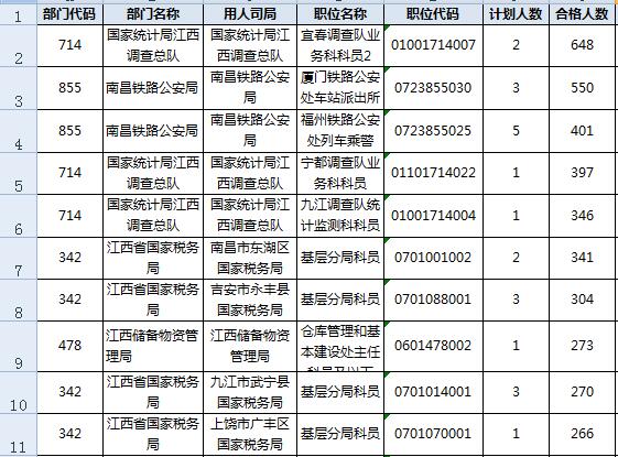 江西最新人口统计_2015年赣州各县人口和面积排名新鲜出炉,看看石城排第几(2)