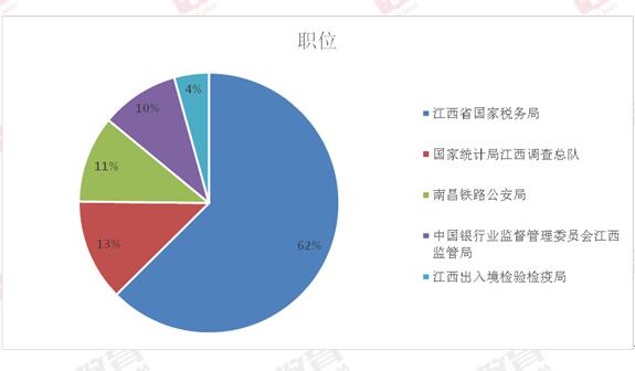 江西省人口数量2018_2018年江西省考公务员