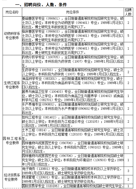 2018年江西生物科技职业学院招聘66人公告