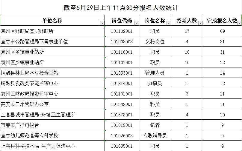 宜春各县人口数量_...年江西特色小镇人口数据分析