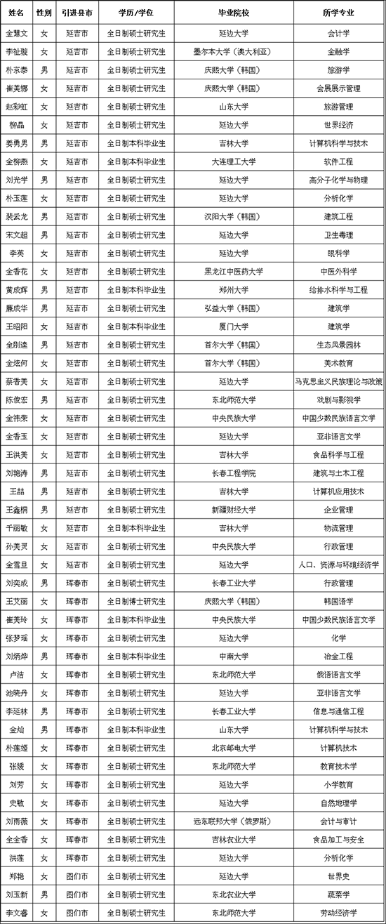 延边人口历年_延边大学
