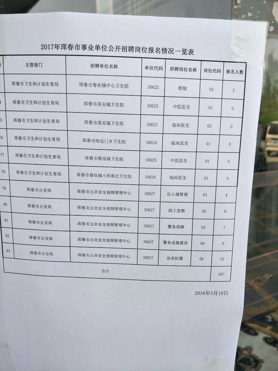 延边州人口数_2017年延边事业单位报名人数统计 敦化180人(2)