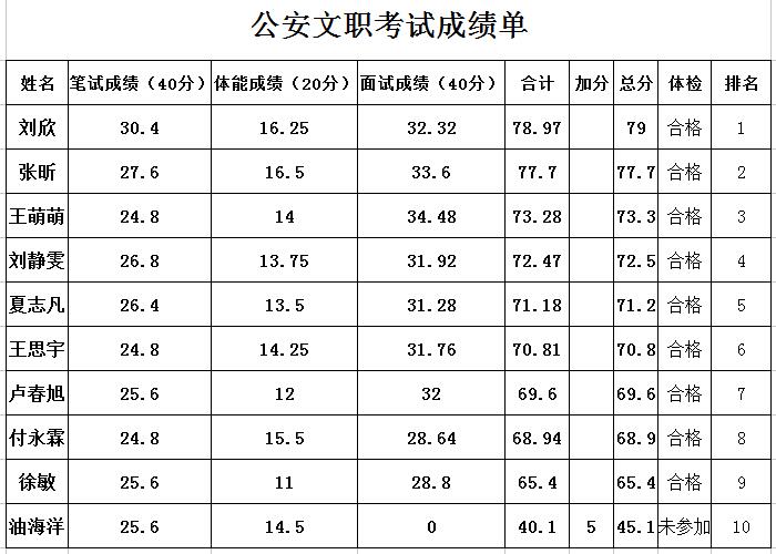 长白县人口_长白县