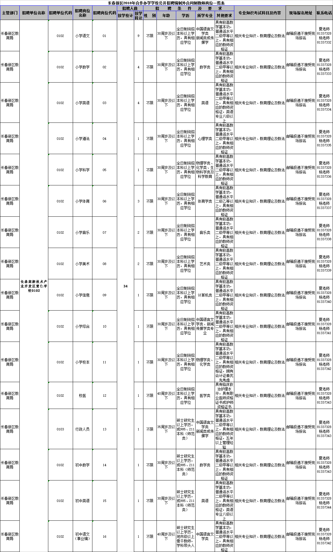 长春市多少人口2018_长春市地图