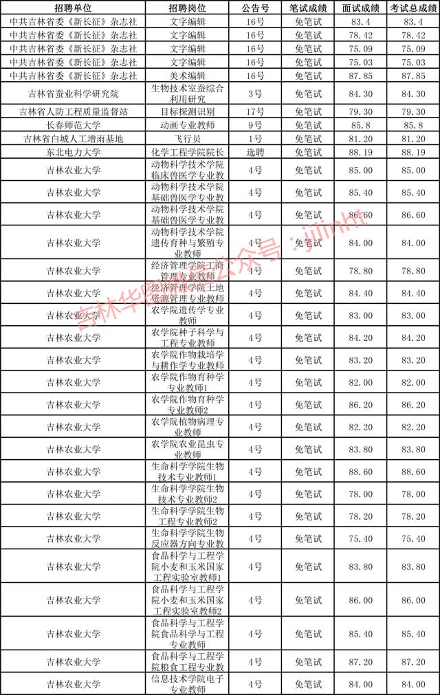 2017年河南省省直事业单位统一公开招聘什么