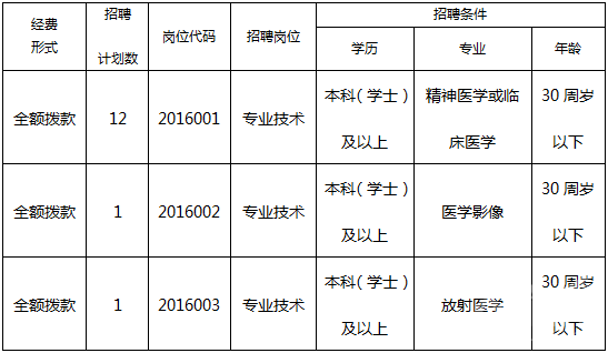 2016갲ճеҽԺƸרҵԱ14˹