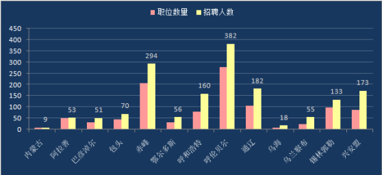 呼伦贝尔各个城市人口_呼伦贝尔城市(2)