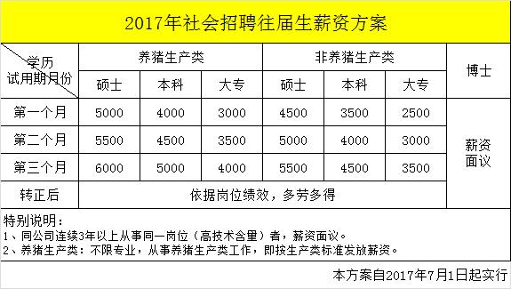 2017年牧原集团社会招聘简章3