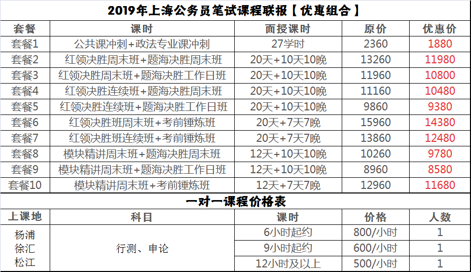 2019年上海公务员优惠方案 2019年上海公务员优惠方案