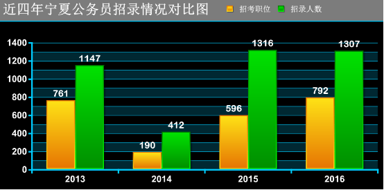 中国人口数量变化图_银川人口数量
