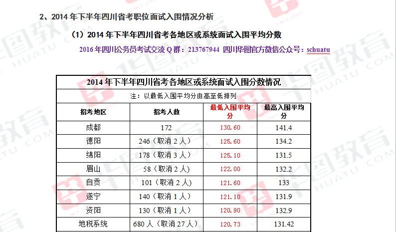 四川省公务员职位表