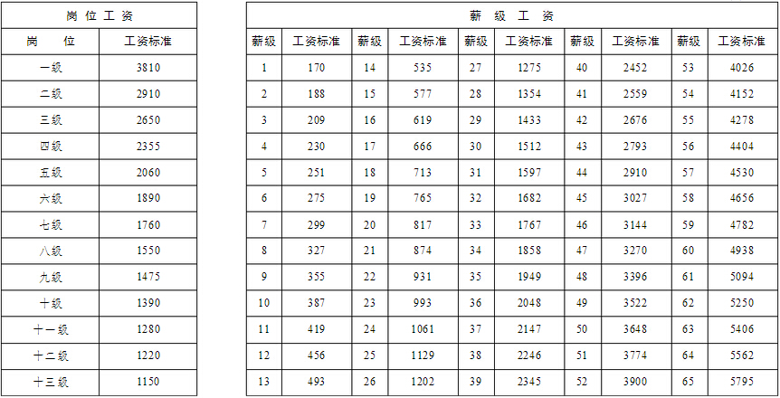 丁姓人口有多少(3)