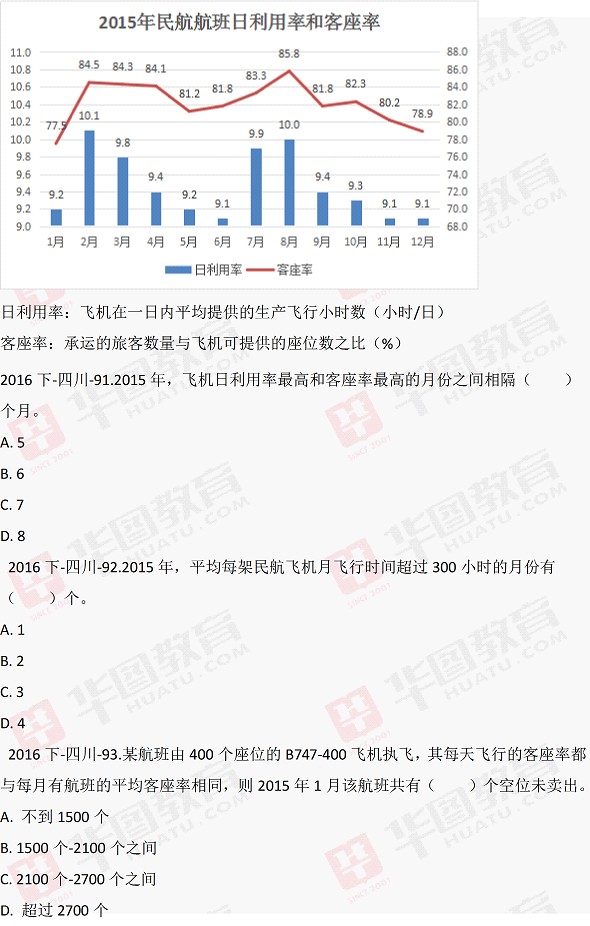 2016下半年四川公务员考试行测真题之资料分析