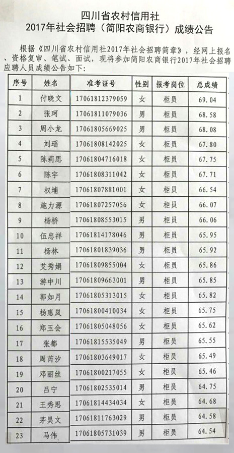 简阳农村信用联社2017年社会招聘总成绩以及入围体检人员名单公示