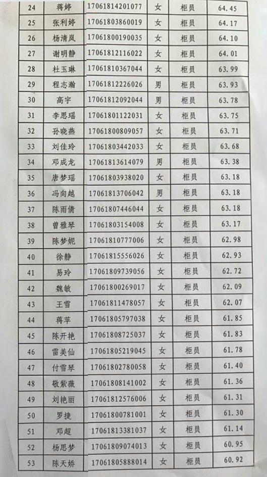 简阳农村信用联社2017年社会招聘总成绩以及入围体检人员名单公示