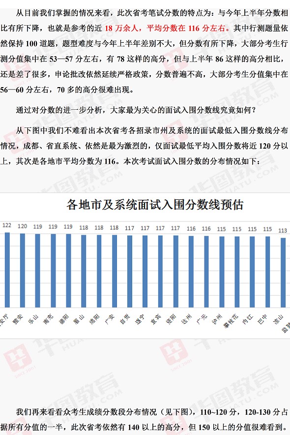 2016下半年四川公务员进入面试分数线预估