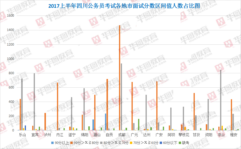 乐山市人口数量_领证通知丨河南安阳 山东多地市 辽宁多地市 四川乐山及泸州(3)