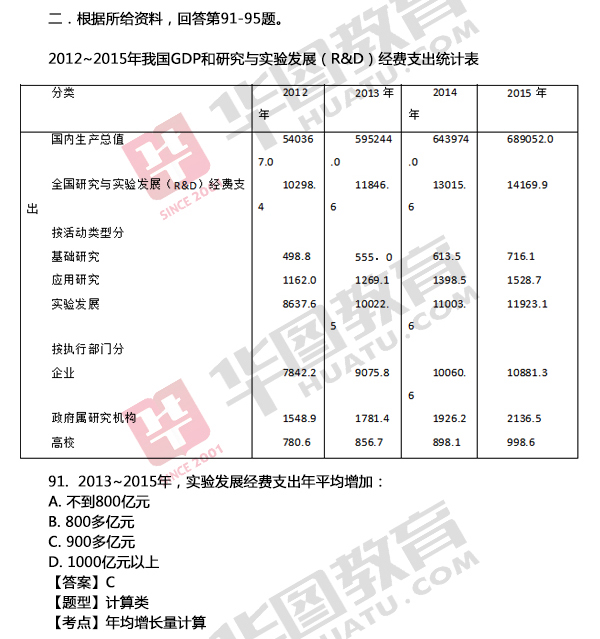 2018上半年四川公务员考试题目资料分析试题解析5