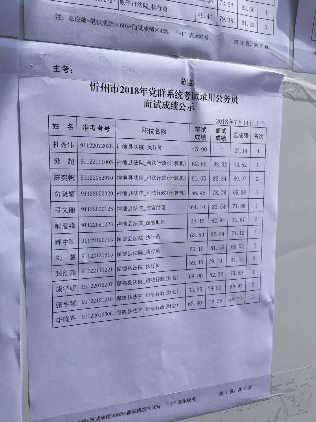 2018年山西省忻州市党群系统面试成绩单(7.14