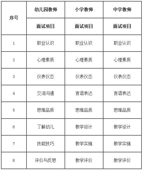 2016上半年上海中小学教师资格考试面试报考详情公告