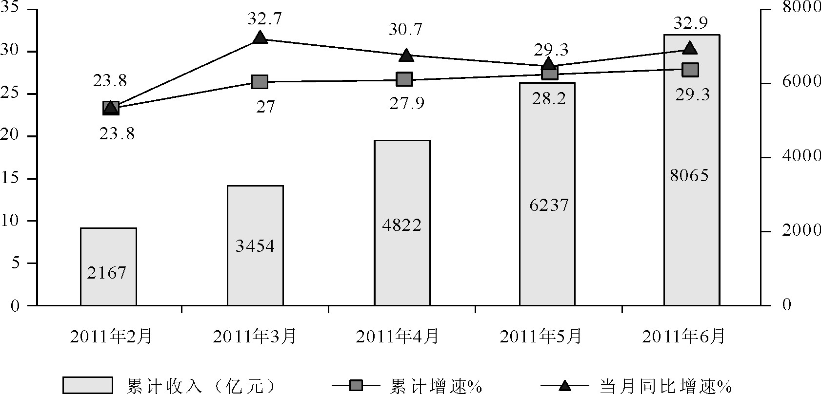 2016年事业单位公共基础知识之牛刀小试