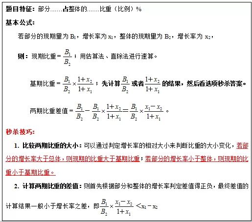青海省各类考试行测必备:资料分析公式大全